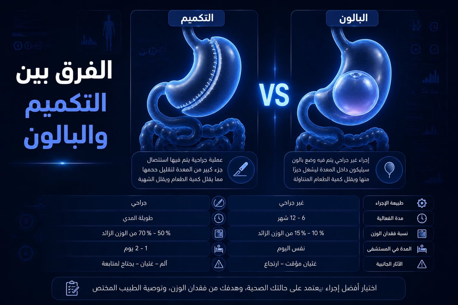 The Difference Between the Gastric Sleeve and the Gastric Balloon | Which Is Better for Weight Loss?