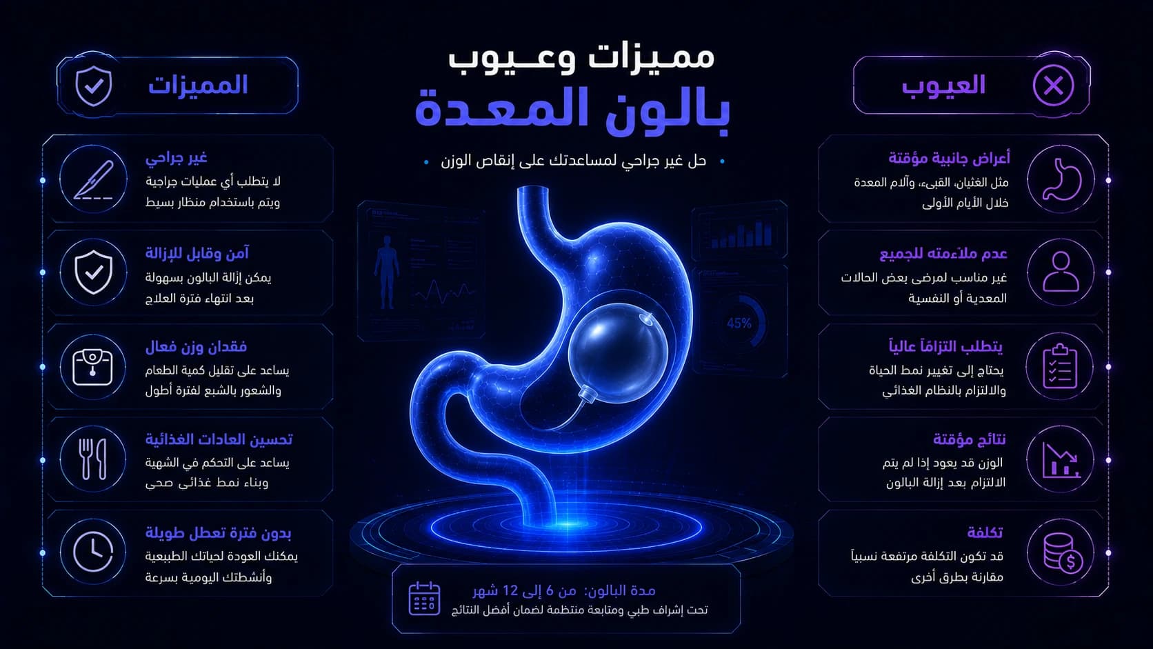 Advantages and Disadvantages of the Gastric Balloon