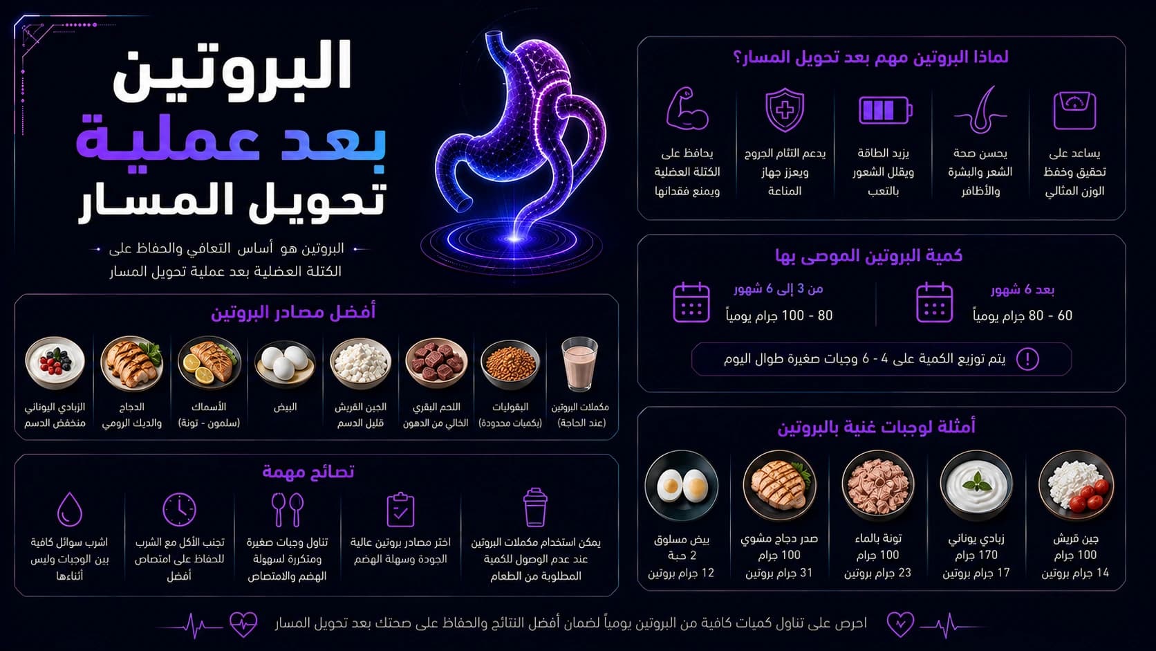 Protein after gastric bypass surgery