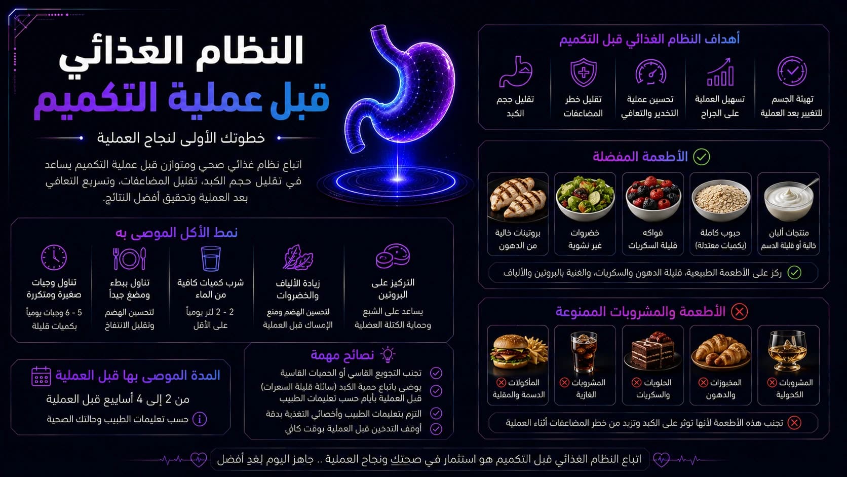 Diet Before Sleeve Gastrectomy