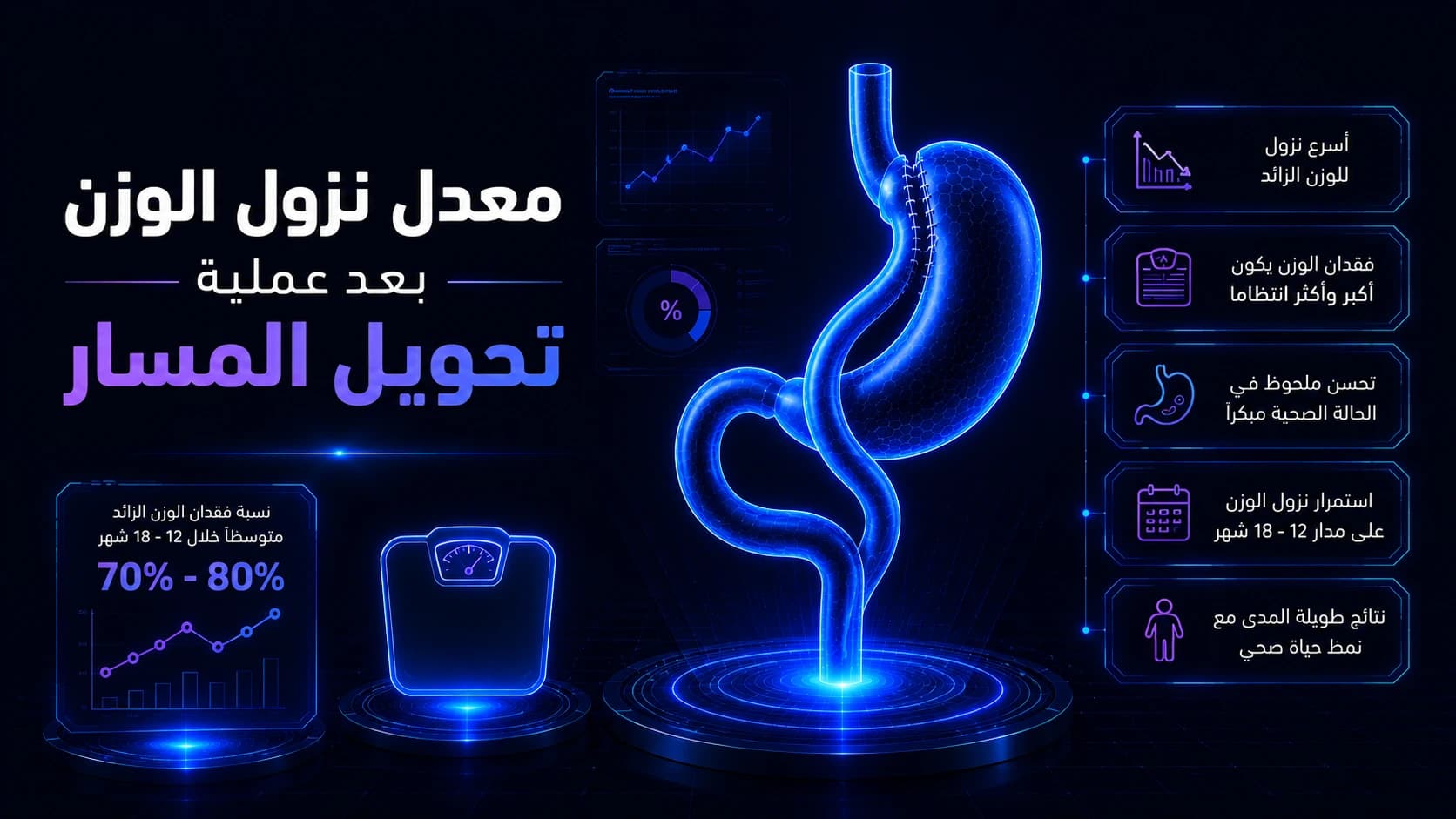 معدل نزول الوزن بعد عملية تحويل المسار | كم كيلو ينزل الوزن؟