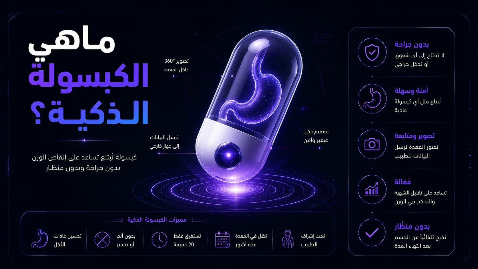 What is the smart capsule